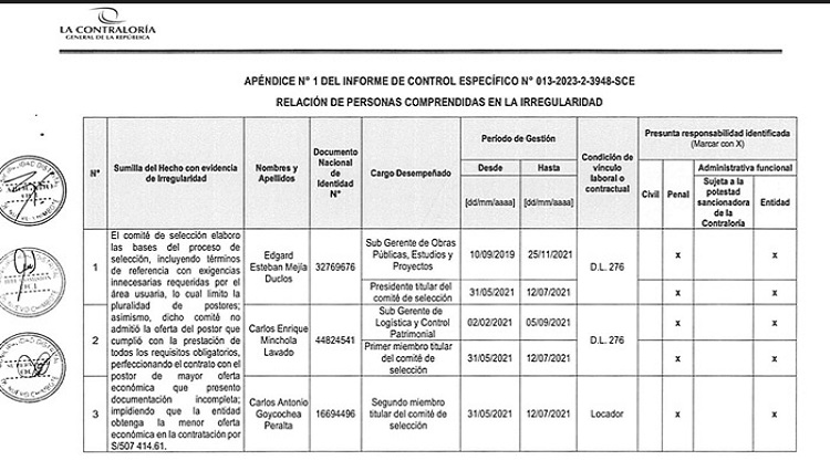 Nuevo Chimbote: Contraloría detecta irregularidades en obra de gestión del exalcalde Caldas
