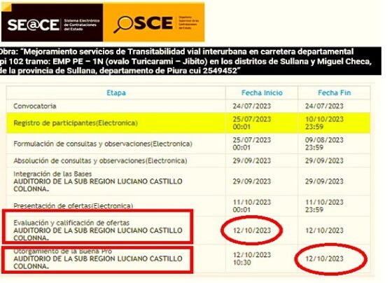 Sullana: sin levantar observaciones de Contraloría y Municipalidad intentan otorgar buena pro de Obra José de Lama- Jíbito