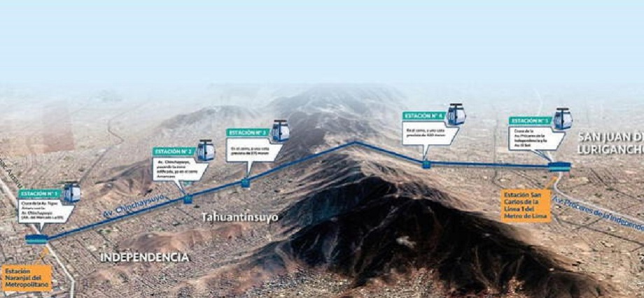 Teleférico San Juan de Lurigancho-Independencia costará S/493 millones: ¿dónde quedarán sus estaciones?