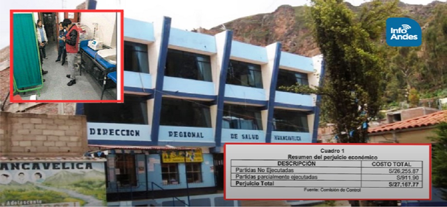 Huancavelica: Hallan responsabilidad penal en servidores de Diresa por pago de trabajos inconclusos en C.S. de Huachos