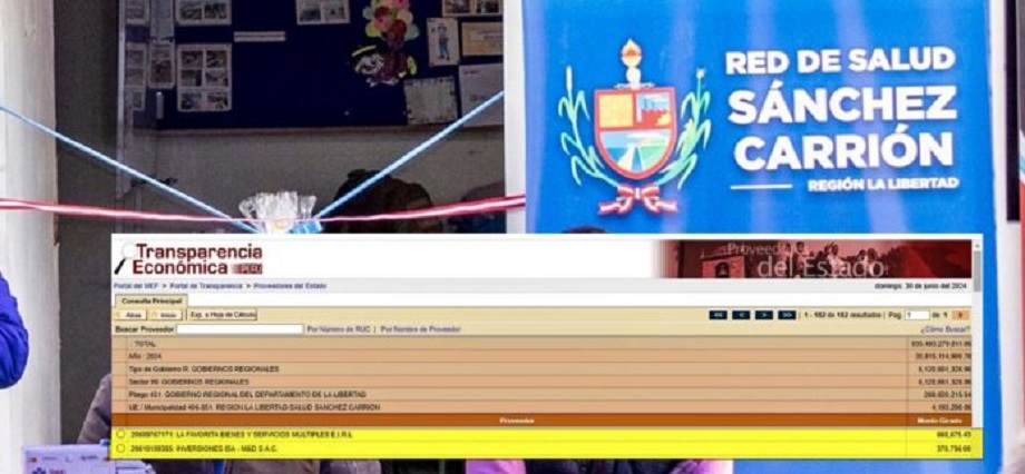 Los dos principales proveedores de la Red de Salud de Sánchez Carrión han facturado más de 1 millón de soles