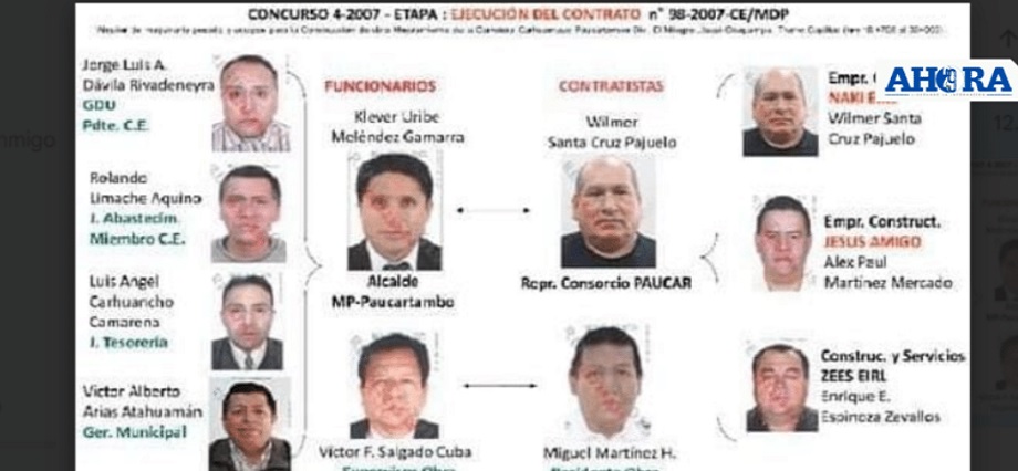 Condenan a exalcalde de Paucartambo, Klever Meléndez, y otros siete funcionarios por colusión