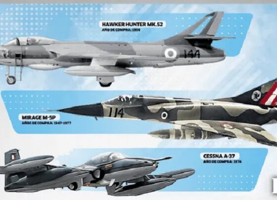Fuerza Aérea del Perú desestima los aviones de combate usados como opción de compra