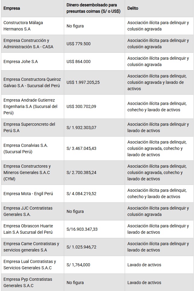 Listado de empresas