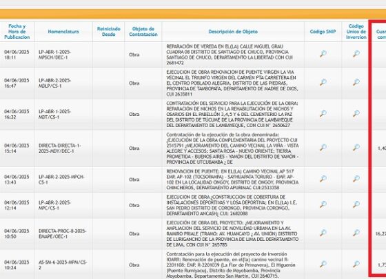 Entidades omiten ilegalmente consignar la cuantía de la contratación de obras en el SEACE