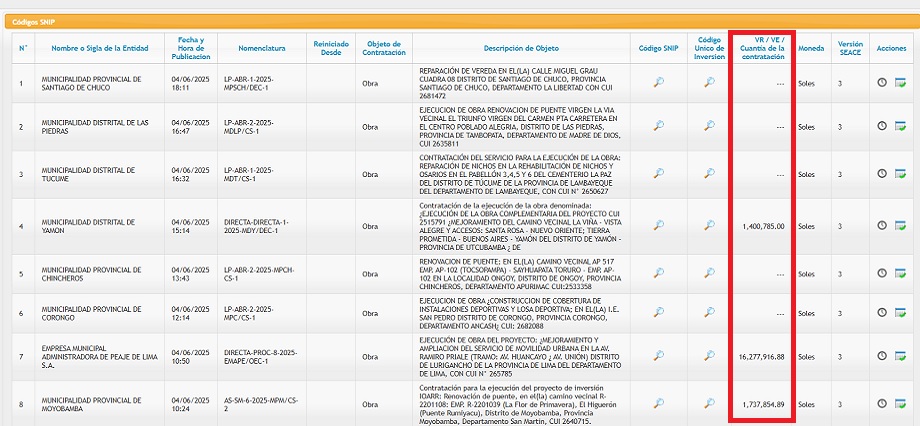 Entidades omiten ilegalmente consignar la cuantía de la contratación de obras en el SEACE
