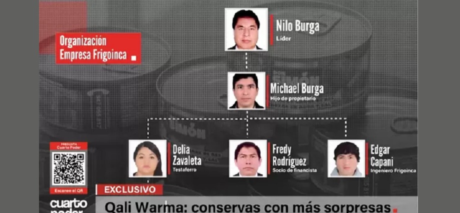Michael Burga revela identidad en caso Qali Warma y colabora