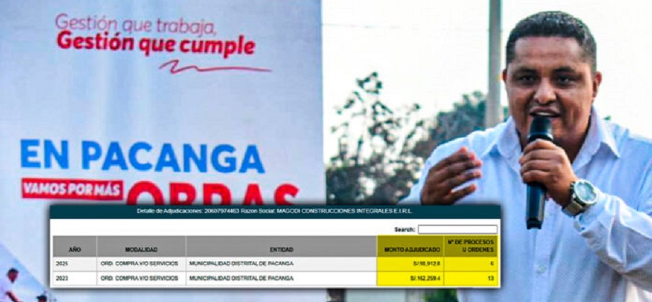 Pacanga: Magodi Construcciones contrata exclusivamente con gestión de César Cerna