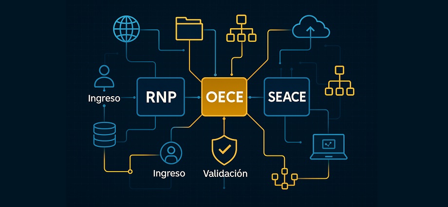 OECE implementa nuevo control de validación de identidad en el RNP