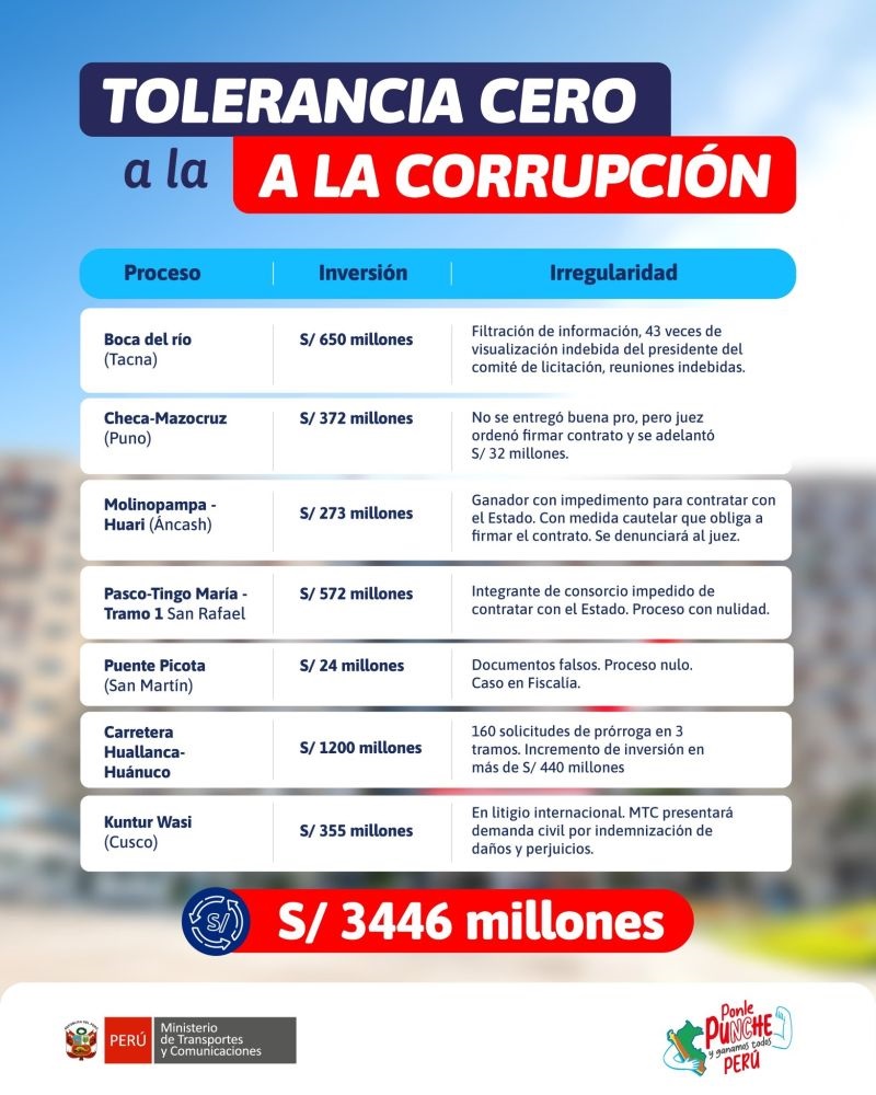 tolerancia