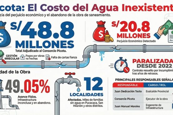 S/48.8 millones por obra inconclusa: Consorcio Picota bajo la sombra de un millonario perjuicio en sistema de agua potable y alcantarillado