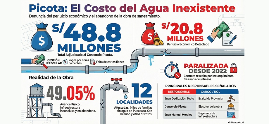 S/48.8 millones por obra inconclusa: Consorcio Picota bajo la sombra de un millonario perjuicio en sistema de agua potable y alcantarillado