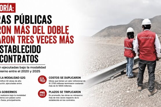 Contraloría: 32 obras públicas costaron más del doble y tardaron tres veces más de lo establecido en sus contratos