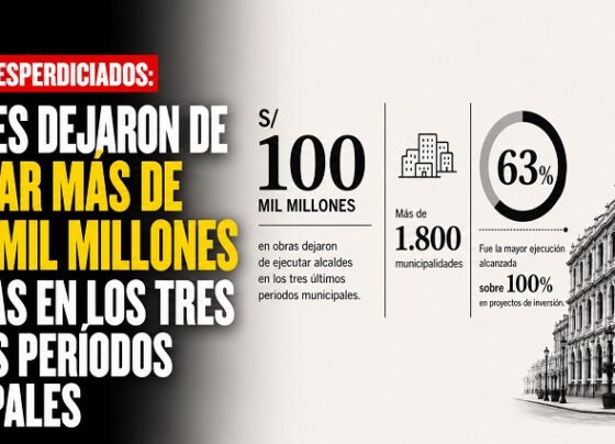 Recursos desperdiciados: Alcaldes dejaron de ejecutar más de S/ 100 mil millones en obras en los tres últimos periodos municipales