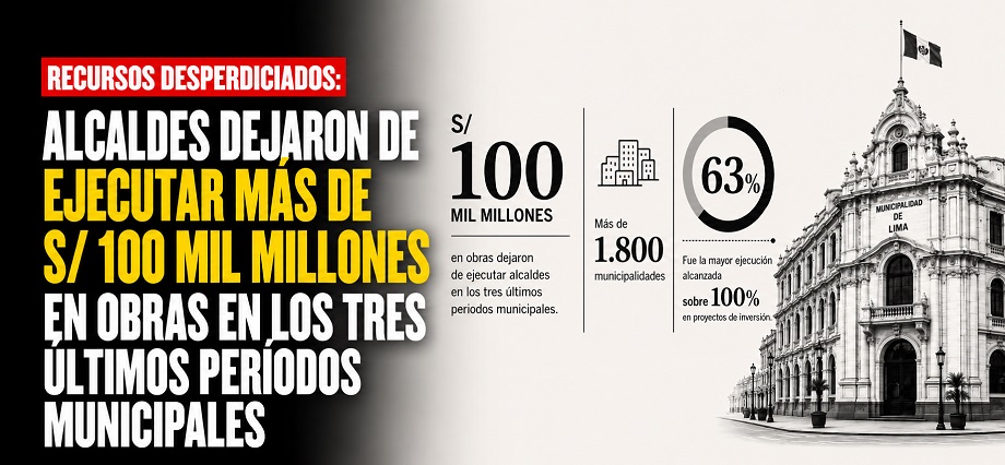 Recursos desperdiciados: Alcaldes dejaron de ejecutar más de S/ 100 mil millones en obras en los tres últimos periodos municipales