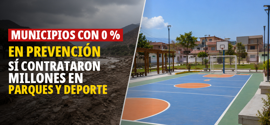 Municipios con 0 % en prevención sí contrataron millones en parques y deporte