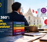 Método Licita Fácil 360°: elegir, ganar, cumplir, cobrar, aprender y volver