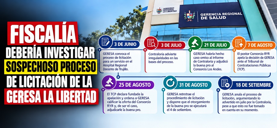 Fiscalía debería investigar sospechoso proceso de licitación de la GERESA La Libertad
